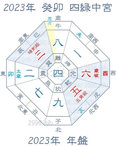 吉凶方位 2023|2023年 吉方位と大開運日 